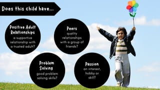 4Ps Resilience Framework - Enabling Every Child to Thrive