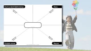 4Ps Resilience Framework - Enabling Every Child to Thrive