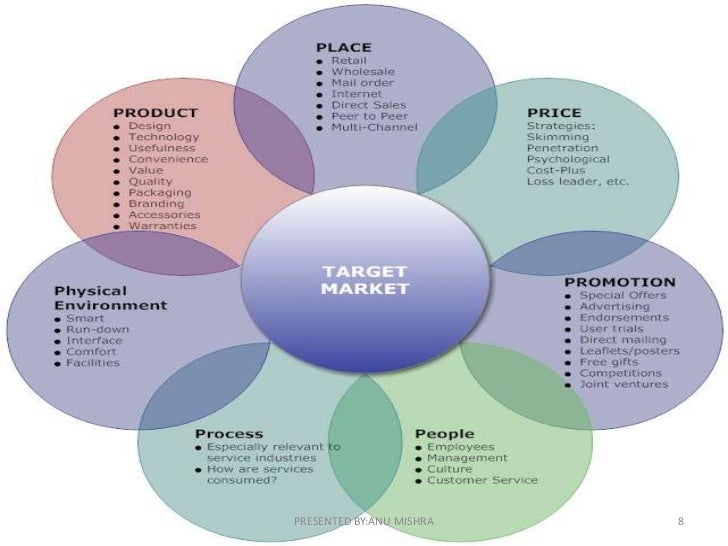 4ps of marketing mix What are the basic ingredients of marketing mix and what is meant by 4p's of marketing explain the 4ps of marketing or the basic ingredients of marketing. 4ps of marketing mix What are the basic ingredients of marketing mix and what is meant by 4p's of marketing explain the 4ps of marketing or the basic ingredients of marketing.