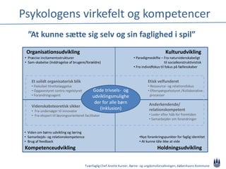 Psykologens virkefelt og kompetencer
V
Gode trivsels- og
udviklingsmulighe
der for alle børn
(Inklusion)
• Præcise incitamentsstrukturer
• Sam-skabelse (Inddragelse af brugere/forældre)
• Paradigmeskifte – Fra naturvidenskabeligt
til socialkonstruktivistisk
• Fra individfokus til fokus på fællesskaber
• Viden om børns udvikling og læring
• Samarbejds- og relationskompetence
• Brug af feedback
•Nye forankringspunkter for faglig identitet
• At kunne tåle ikke at vide
Organisationsudvikling Kulturudvikling
Kompetenceudvikling Holdningsudvikling
Tværfaglig Chef Anette Kureer, Børne- og ungdomsforvaltningen, Københavns Kommune
”At kunne sætte sig selv og sin faglighed i spil”
Et solidt organisatorisk blik
• Fleksibel tilrettelæggelse
• Opgavestyret contra regelstyret
• Forandringsagent
Etisk velfunderet
• Ressource- og relationsfokus
• Efterspørgselsstyret /Kollaborative
processer
Videnskabsteoretisk sikker
• Fra undersøger til innovator
• Fra ekspert til løsningsorienteret facilitator
Anderkendende/
relationskompetent
• Leder efter håb for fremtiden
• Samarbejder om forandringer
 