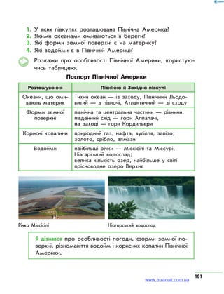 101
1. У яких півкулях розташована Північна Америка?
2.	Якими океанами омиваються її береги?
3.	Які форми земної поверхні є на материку?
4.	Які водойми є в Північній Америці?
Розкажи про особливості Північної Америки, користую­
чись таблицею.
Паспорт Північної Америки
Розташування Північна й Західна півкулі
Океани, що оми­
вають материк
Тихий океан — із заходу, Північний Льодо­
витий — з півночі, Атлантичний — зі сходу
Форми земної
поверхні
північна та центральна частини — рівнини,
південний схід — гори Аппалачі,
на заході — гори Кордильєри
Корисні копалини природний газ, нафта, вугілля, залізо,
золото, срібло, алмази
Водойми найбільші річки — Міссісіпі та Міссурі,
Ніагарський водоспад;
велика кількість озер, найбільше у світі
прісноводне озеро Верхнє
Річка Міссісіпі Ніагарський водоспад
Я дізнався про особливості погоди, форми земної по­
верхні, різноманіття водойм і корисних копалин Північної
Америки.
www.e-ranok.com.ua
 