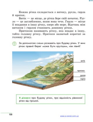 132
Кожна річка складається з витоку, русла, гирла
й приток.
Витік — це місце, де річка бере свій початок. Рус-
ло — це заглиблення, яким вона тече. Гирло — місце
її впадання в іншу річку, озеро або море. Відстань між
витоком і гирлом становить довжину річки.
Притокою називають річку, яка впадає в іншу,
тобто головну річку. Притоки зазвичай коротші за
головну річку.
За допомогою схеми розкажіть про будову річки. У яких
річок правий берег може бути крутішим, ніж лівий?
витік
гирло
русло
притока
Я дізнався про будову річки, про відмінність рівнинної
річки від гірської.
www.e-ranok.com.ua
 