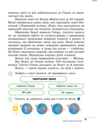 19
планета двічі за рік наближається до Сонця та відда-
ляється від нього.
Навколо своєї осі Земля обертається за 24 години.
Віссю називається уявна лінія, яка проходить через Пів-
нічний і Південний полюси. Лінія, яка знаходиться на
однаковій відстані від полюсів, називається екватором.
Обертання Землі навколо Сонця, сталість нахилу
осі до площини орбіти та куляста форма є причинами
неоднакового нагрівання поверхні планети в різних її
частинах, що обумовлює зміну пір року. Коли сонячні
промені падають на земну поверхню прямовисно, вони
нагрівають її сильніше, а якщо під кутом — слабкіше.
На Землі виділяють жаркий, два помірні та два холодні
теплові пояси. Відповідно існують різні клімати.
Земля має один природний супутник — Місяць.
Від Землі до Сонця майже 150 мільйонів кіло-
метрів. Світло Сонця доходить до Землі за 8 хвилин.
Земля — єдина відома планета, на якій є життя.
Знайдіть у тексті речення, які відповідають схемі.
Обертання Землі
навколо Сонця
365 днів
навколо своєї осі
24 години
Поясніть за малюнком зміну дня й ночі на Землі.
www.e-ranok.com.ua
 