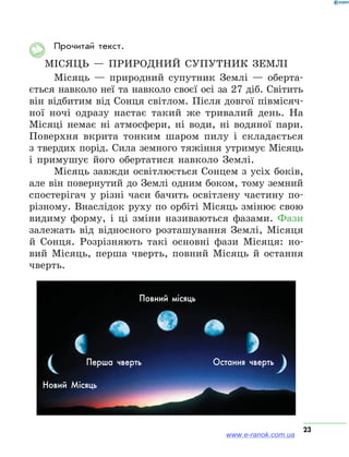 23
Прочитай текст.
Місяць — природний супутник Землі
Місяць — природний супутник Землі — оберта-
ється навколо неї та навколо своєї осі за 27 діб. Світить
він відбитим від Сонця світлом. Після довгої півмісяч-
ної ночі одразу настає такий же тривалий день. На
Місяці немає ні атмосфери, ні води, ні водяної пари.
Поверхня вкрита тонким шаром пилу і складається
з твердих порід. Сила земного тяжіння утримує Місяць
і примушує його обертатися навколо Землі.
Місяць завжди освітлюється Сонцем з усіх боків,
але він повернутий до Землі одним боком, тому земний
спостерігач у різні часи бачить освітлену частину по-
різному. Внаслідок руху по орбіті Місяць змінює свою
видиму форму, і ці зміни називаються фазами. Фази
залежать від відносного розташування Землі, Місяця
й Сонця. Розрізняють такі основні фази Місяця: но-
вий Місяць, перша чверть, повний Місяць й остання
чверть.
Новий Місяць
Повний місяць
Перша чверть Остання чверть
www.e-ranok.com.ua
 