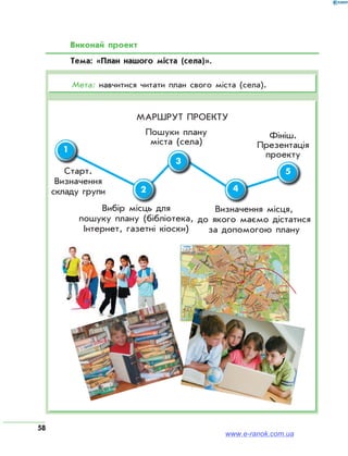 58
Виконай проект
Тема: «План нашого міста (села)».
Мета: навчитися читати план свого міста (села).
Маршрут проекту
Старт.
Визначення
складу групи
Вибір місць для
пошуку плану (бібліотека,
Інтернет, газетні кіоски)
Пошуки плану
міста (села)
Визначення місця,
до якого маємо дістатися
за допомогою плану
Фініш.
Презентація
проекту
1
2
3
4
5
www.e-ranok.com.ua
 