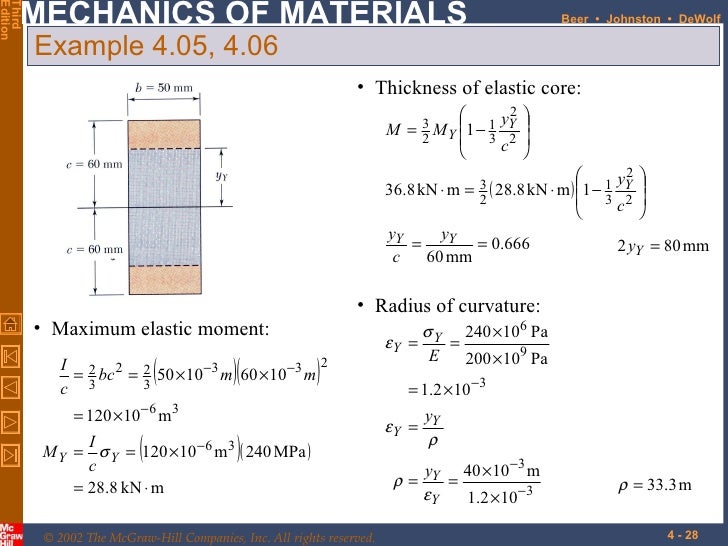 of strength moment bending material 4 bending pure of strength moment bending material 4 bending pure
