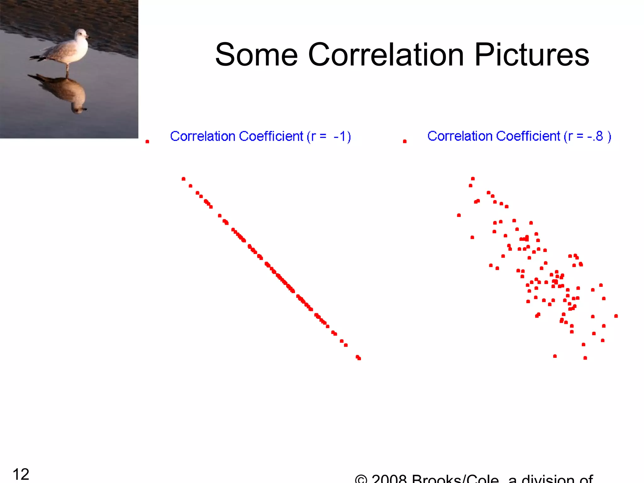 12
Some Correlation Pictures
 
