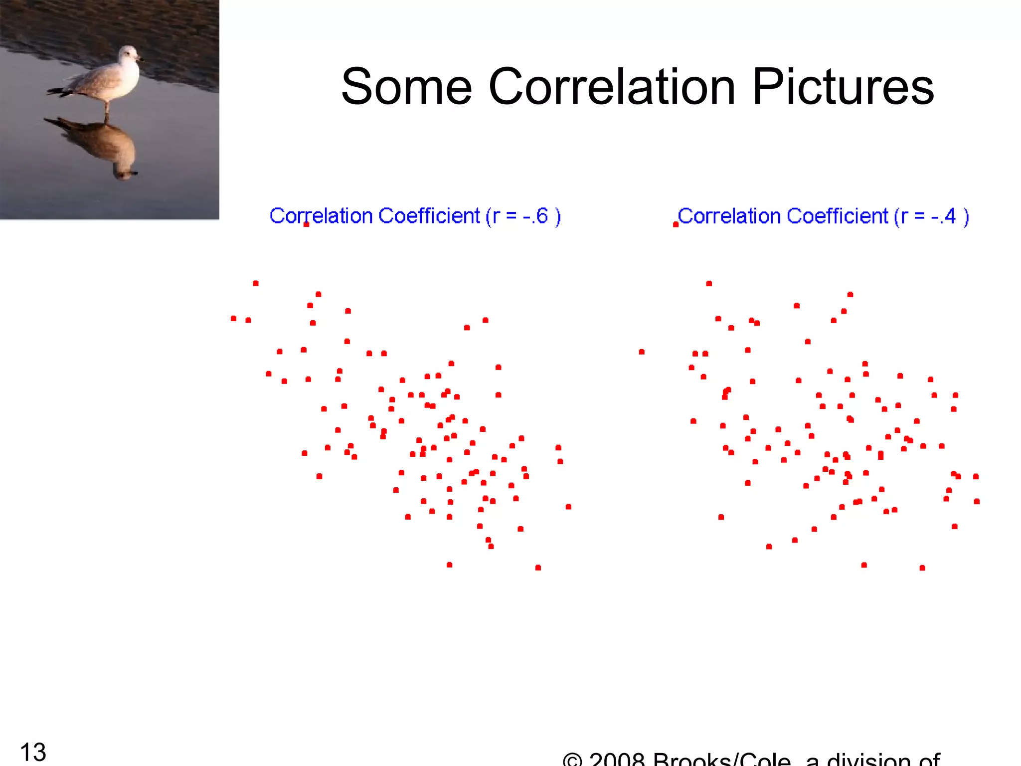 13
Some Correlation Pictures
 