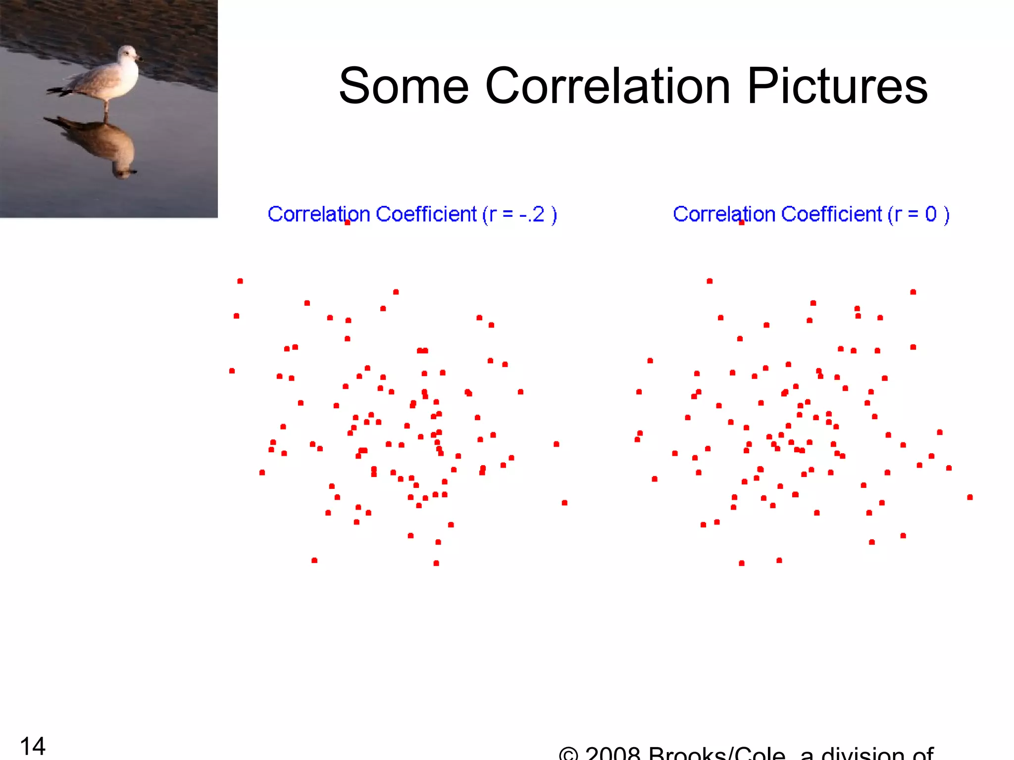 14
Some Correlation Pictures
 