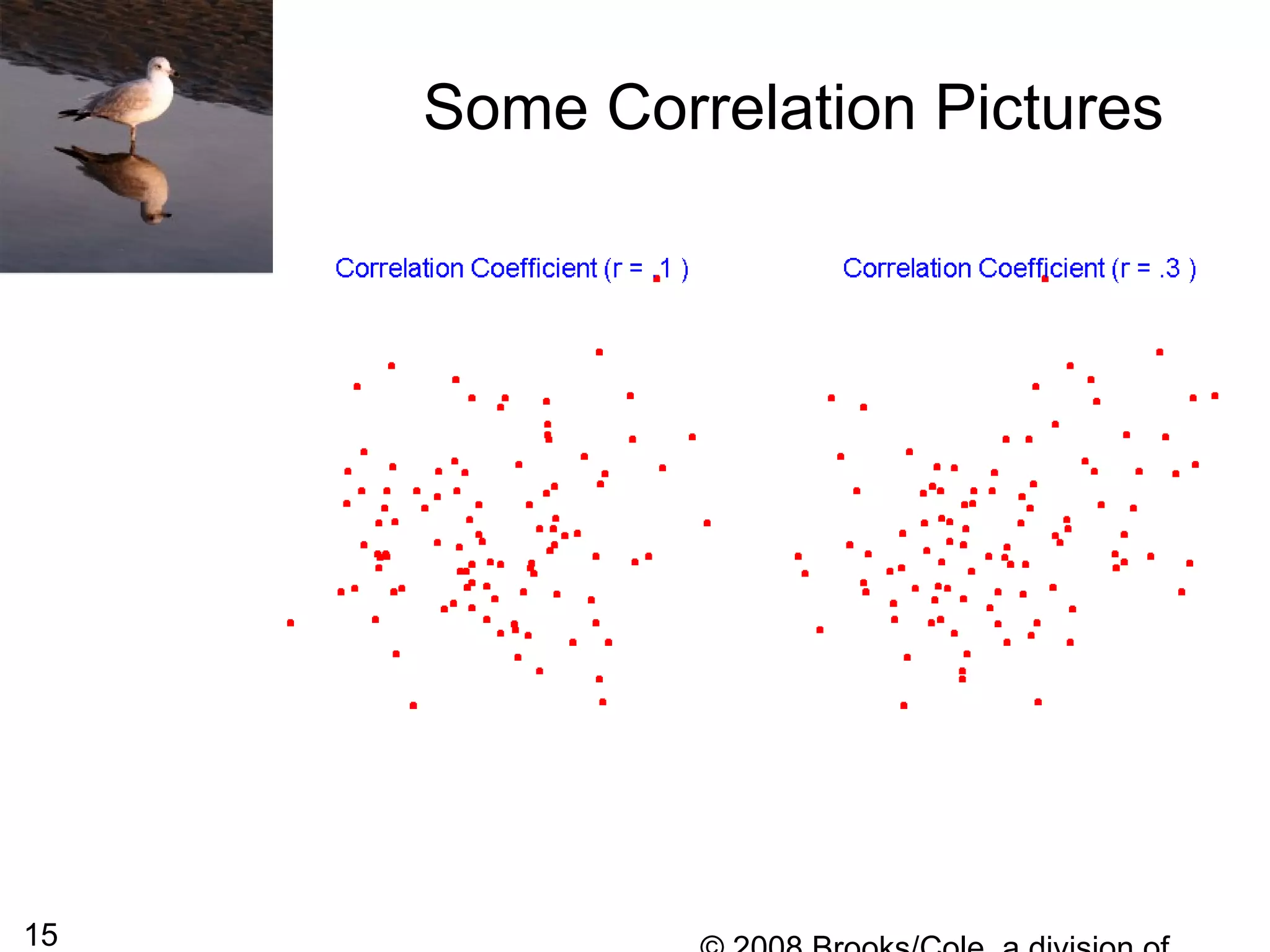 15
Some Correlation Pictures
 
