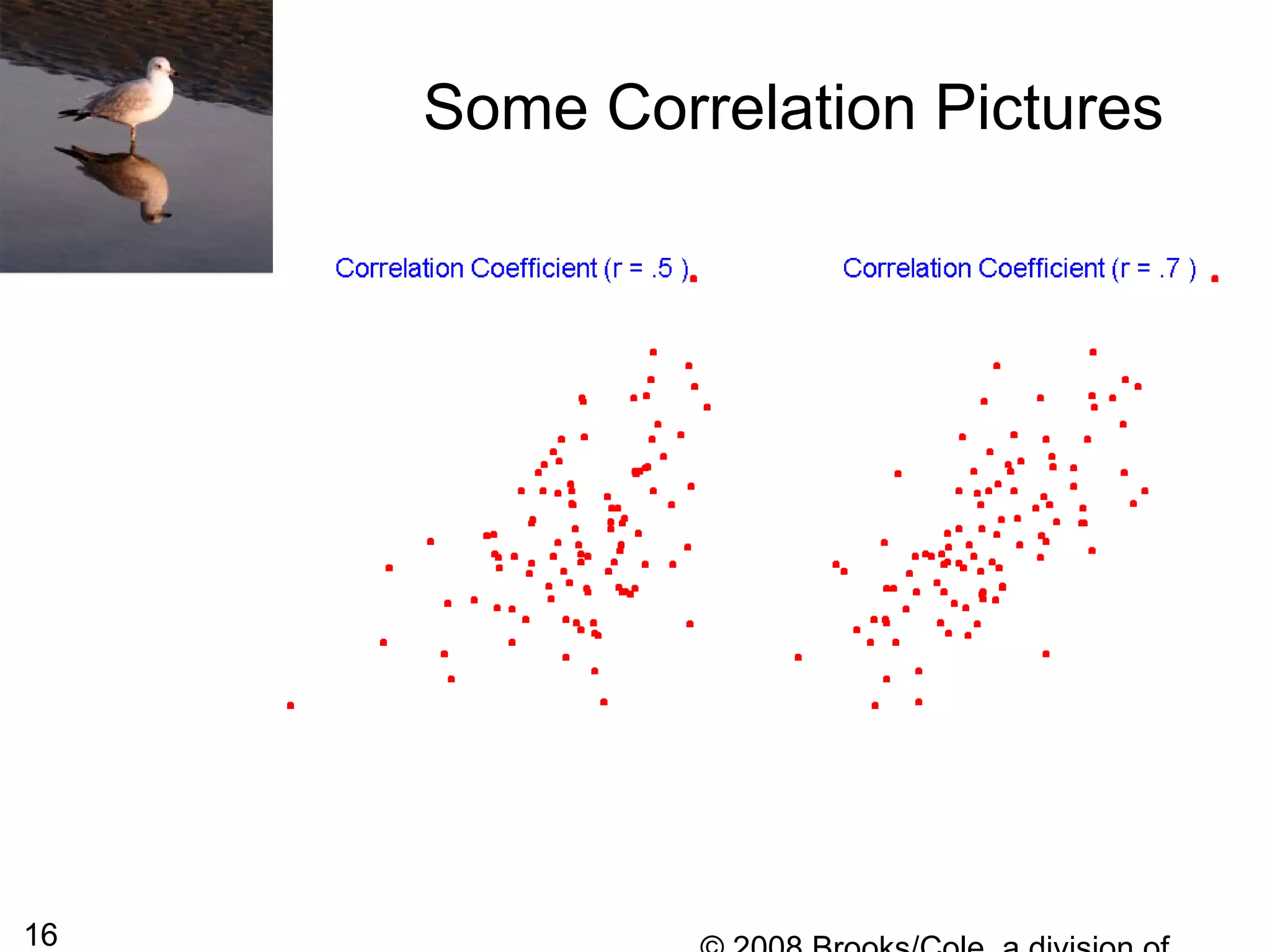 16
Some Correlation Pictures
 