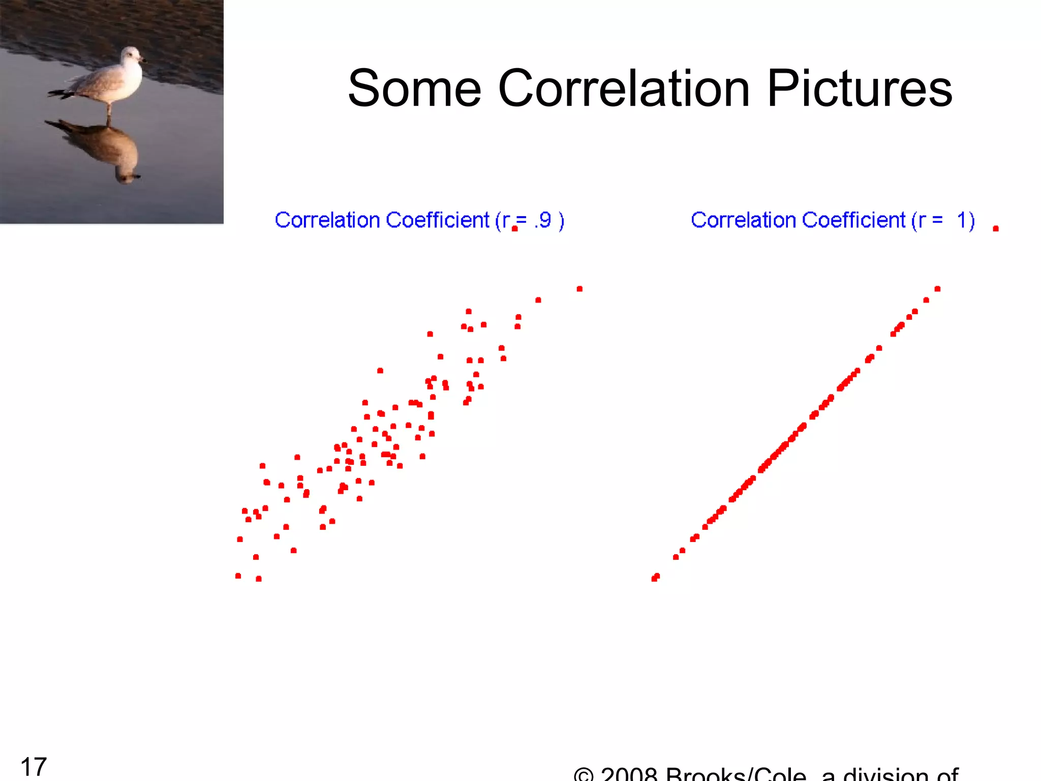 17
Some Correlation Pictures
 