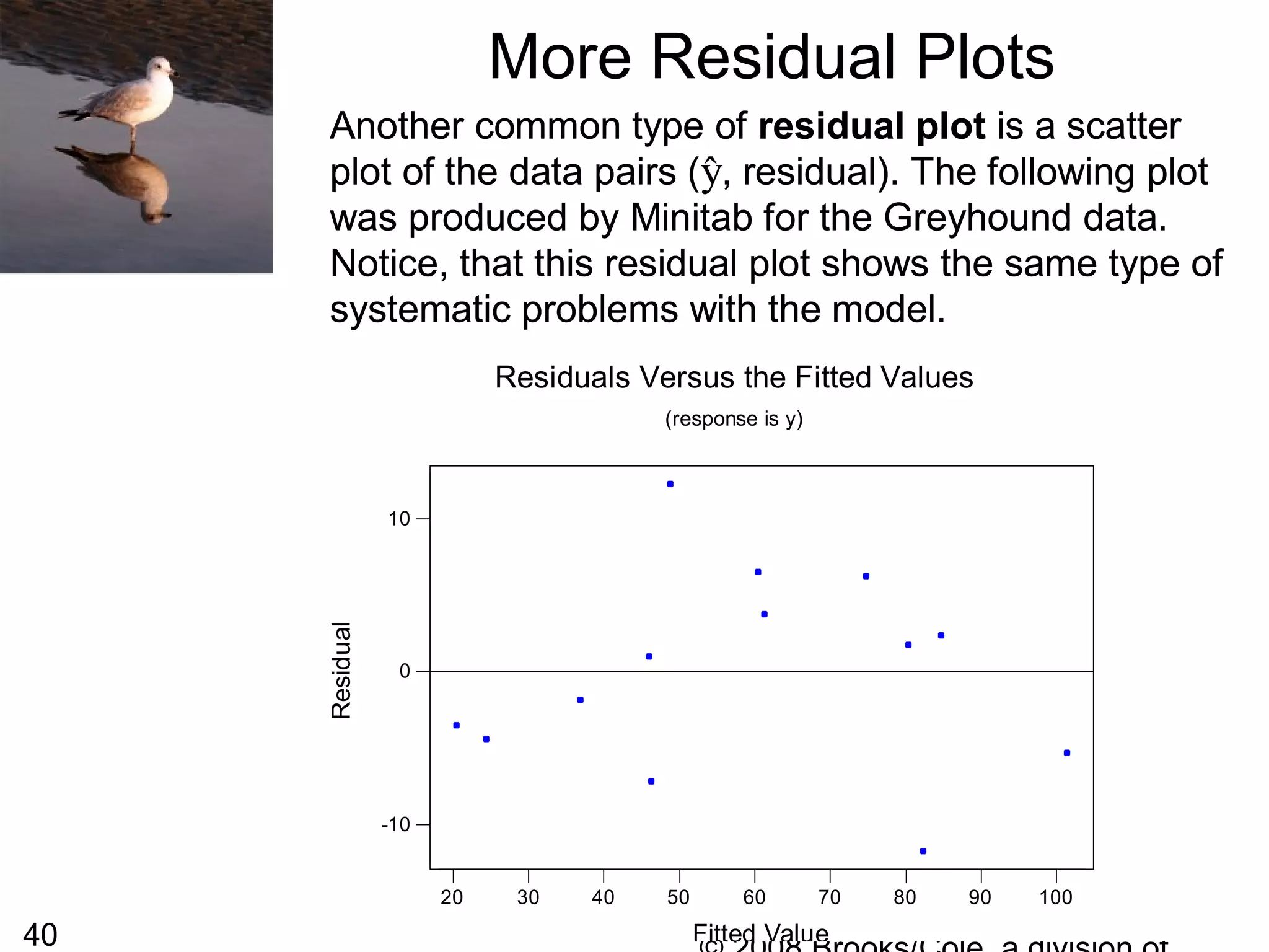 40
1009080706050403020
10
0
-10
Fitted Value
Residual
Residuals Versus the Fitted Values
(response is y)
More Residual Plots
Another common type of residual plot is a scatter
plot of the data pairs ( , residual). The following plot
was produced by Minitab for the Greyhound data.
Notice, that this residual plot shows the same type of
systematic problems with the model.
yˆ
Another common type of residual plot is a scatter
plot of the data pairs ( , residual). The following plot
was produced by Minitab for the Greyhound data.
Notice, that this residual plot shows the same type of
systematic problems with the model.
yˆ
 
