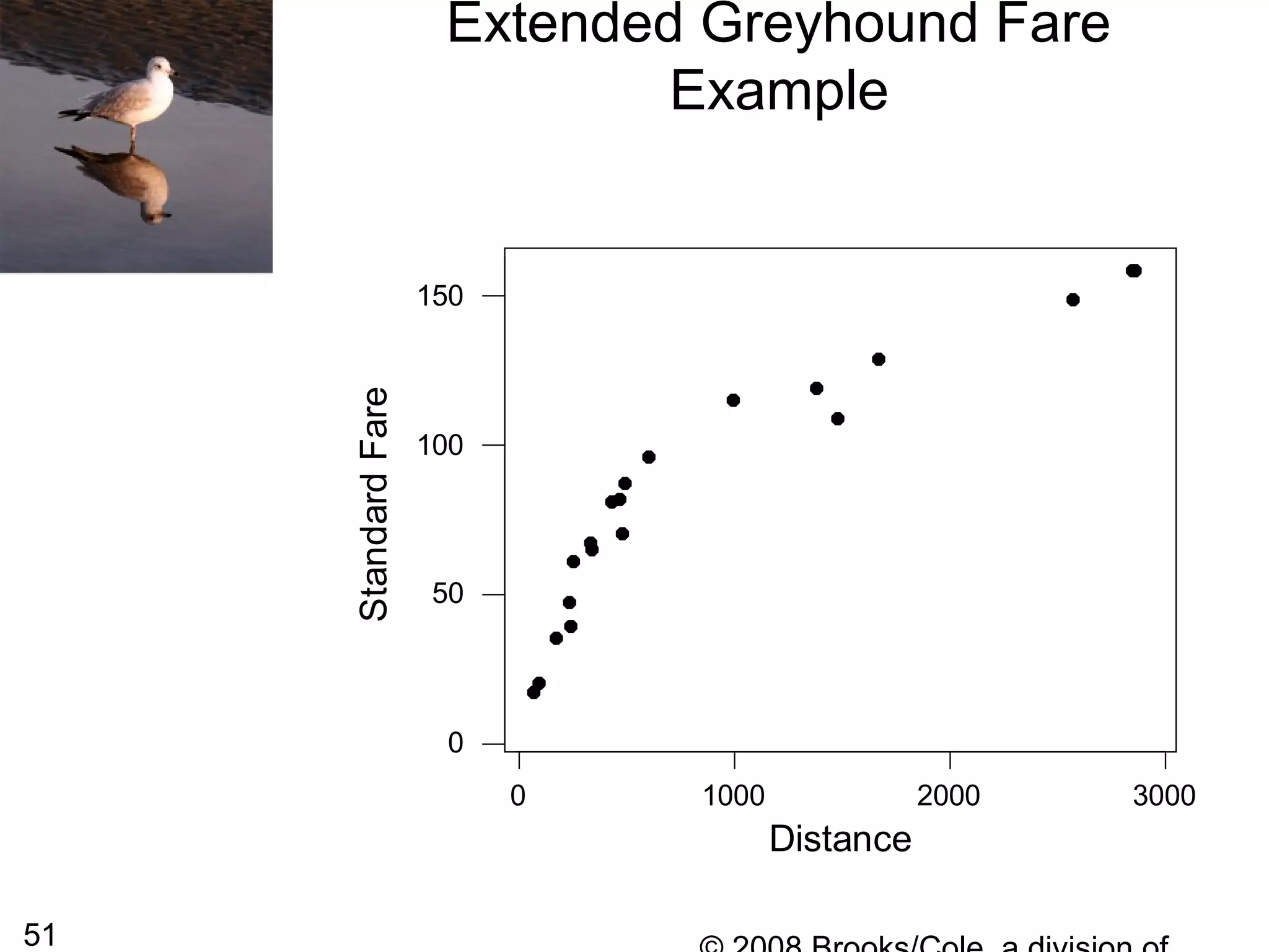 51
3000200010000
150
100
50
0
Distance
StandardFare
Extended Greyhound Fare
Example
 