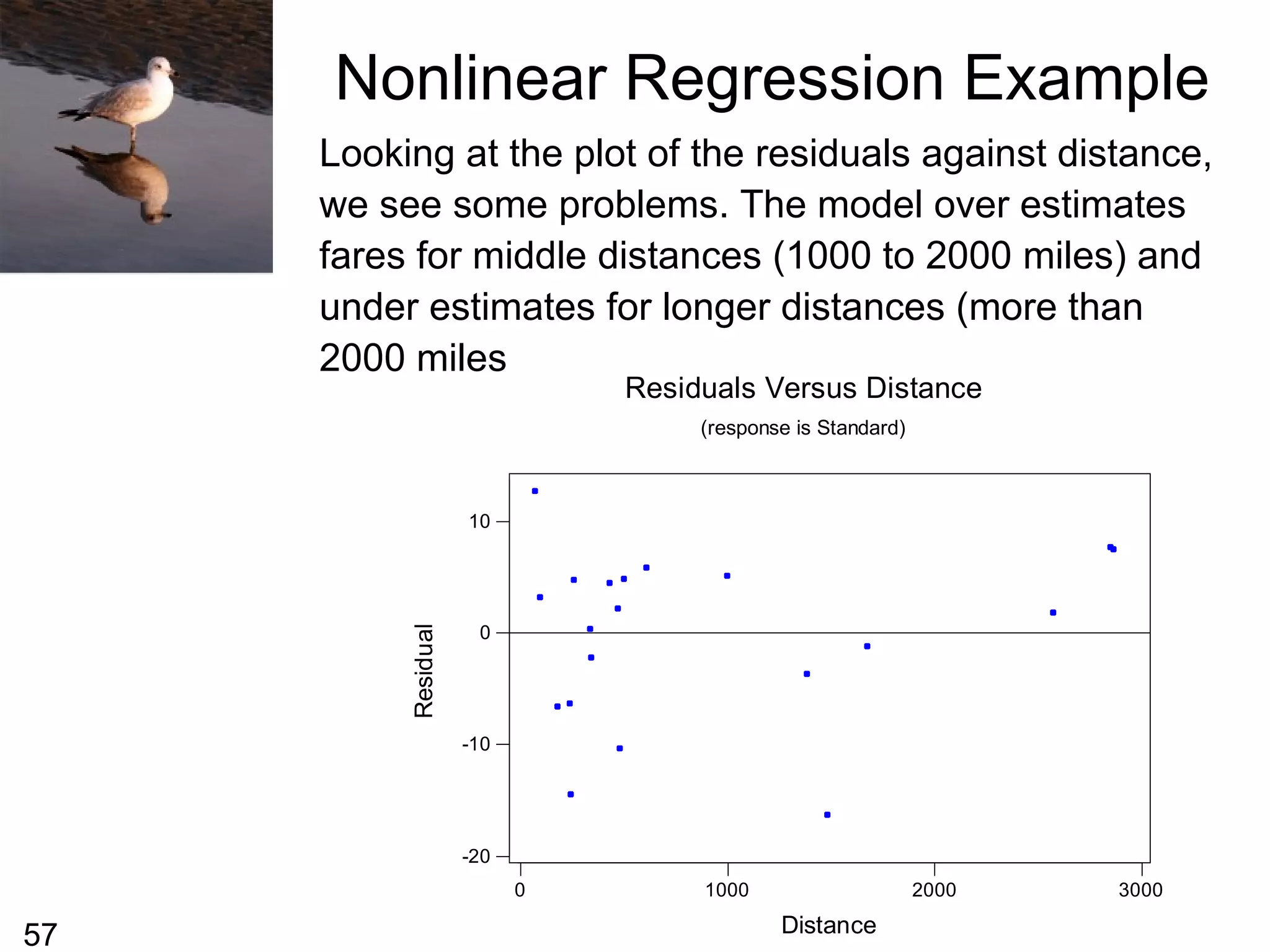 57
Looking at the plot of the residuals against distance,
we see some problems. The model over estimates
fares for middle distances (1000 to 2000 miles) and
under estimates for longer distances (more than
2000 miles
3000200010000
10
0
-10
-20
Distance
Residual
Residuals Versus Distance
(response is Standard)
Nonlinear Regression Example
 