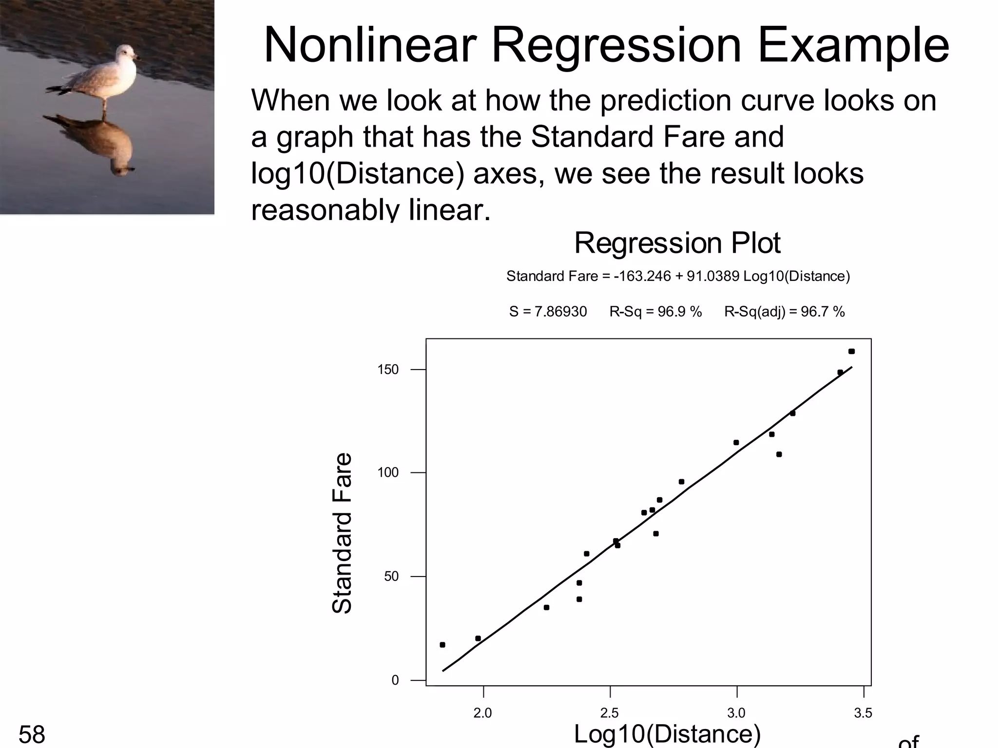 58
When we look at how the prediction curve looks on
a graph that has the Standard Fare and
log10(Distance) axes, we see the result looks
reasonably linear.
3.53.02.52.0
150
100
50
0
Log10(Distance)
StandardFare
S = 7.86930 R-Sq = 96.9 % R-Sq(adj) = 96.7 %
Standard Fare = -163.246 + 91.0389 Log10(Distance)
Regression Plot
Nonlinear Regression Example
 