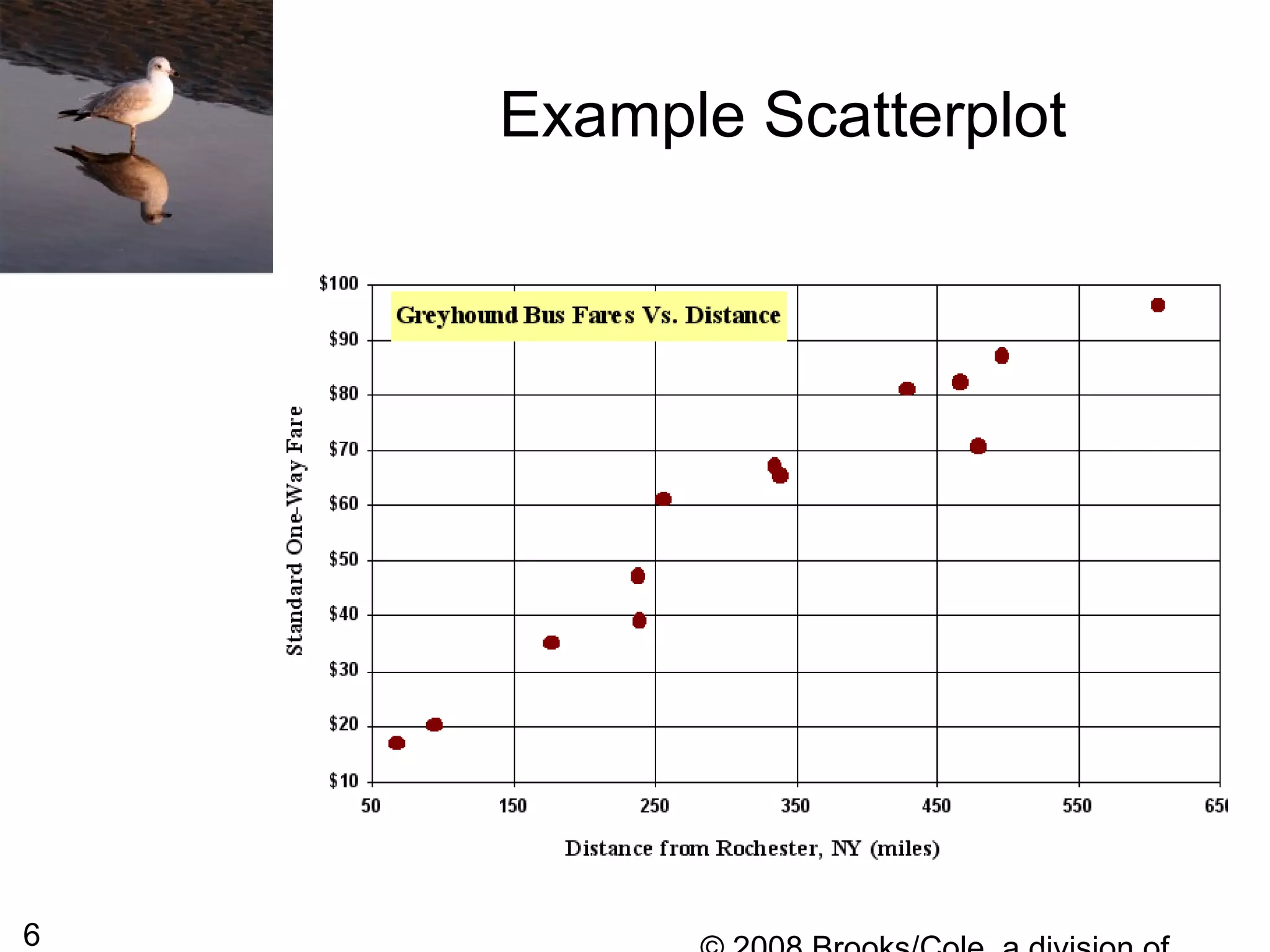 6
Example Scatterplot
 