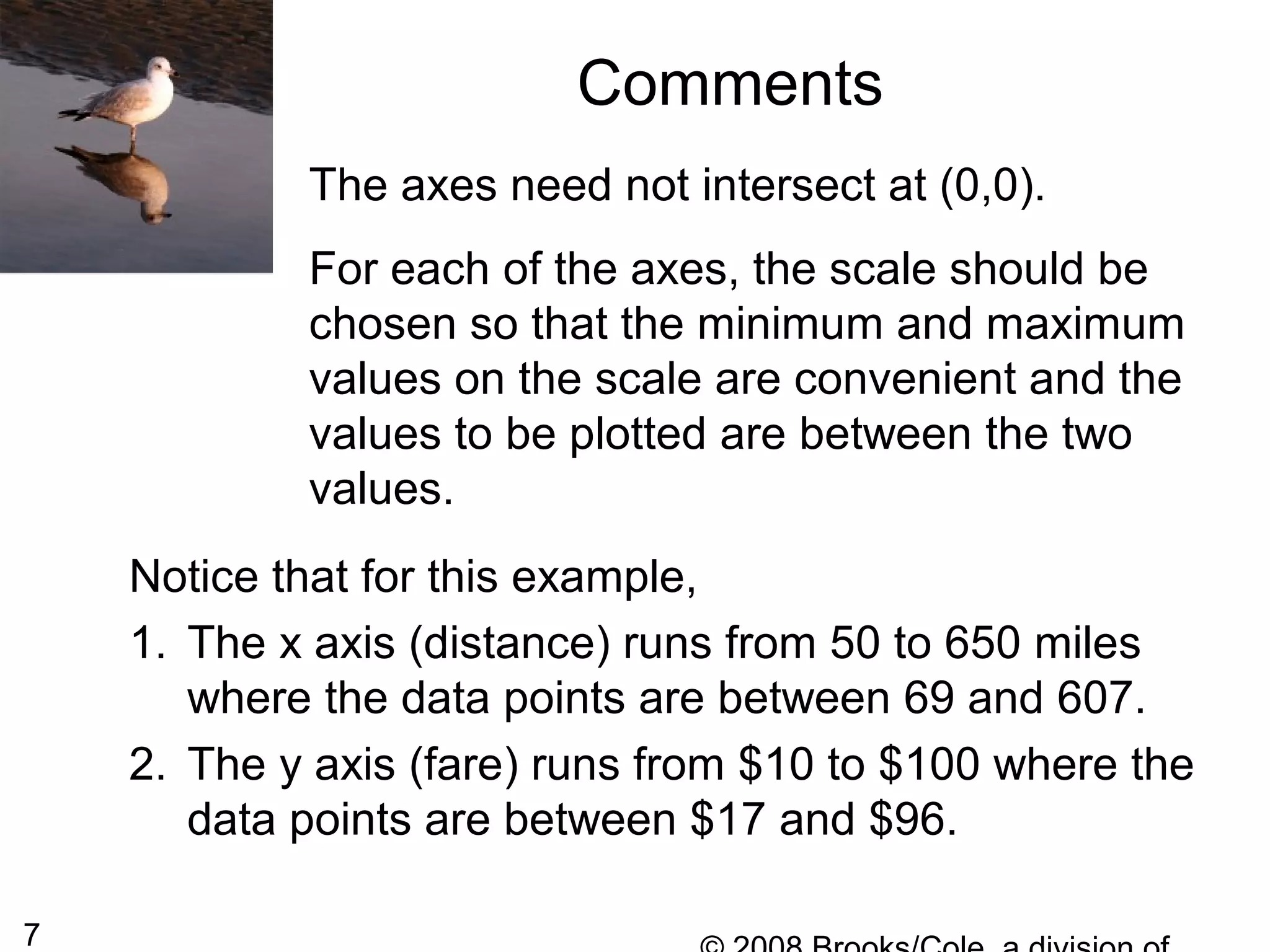 7
Comments
The axes need not intersect at (0,0).
For each of the axes, the scale should be
chosen so that the minimum and maximum
values on the scale are convenient and the
values to be plotted are between the two
values.
Notice that for this example,
1. The x axis (distance) runs from 50 to 650 miles
where the data points are between 69 and 607.
2. The y axis (fare) runs from $10 to $100 where the
data points are between $17 and $96.
 