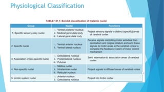 Physiological Classification
 