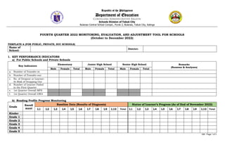 QM - Page 1 of 3
Republic of the Philippines
Department of Education
Cordillera Administrative Region
Schools Division of Tabuk City
Bulanao Central School Compd., Purok 2, Bulanao, Tabuk City, Kalinga
FOURTH QUARTER 2022 MONITORING, EVALUATION, AND ADJUSTMENT TOOL FOR SCHOOLS
(October to December 2022)
TEMPLATE A (FOR PUBLIC, PRIVATE, SUC SCHOOLS)
Name of
School:
District:
1. KEY PERFORMANCE INDICATORS
a) For Public Schools and Private Schools
Key Indicators
Elementary Junior High School Senior High School Remarks
(Reasons & Analyses)
Male Female Total Male Female Total Male Female Total
a. Number of Transfer-in
b. Number of Transfer-out
c. No. of Dropout or Learner-
At-Risk of Dropping Out
d. Number of Learner Failed
in the First Quarter
e. 1st Quarter Overall MPS
f. 1st Quarter Overall GWA
b) Reading Profile Progress Monitoring
Grade
Enroll
ment
Baseline Data (Results of Diagnosis) Status of Learner’s Progress (As of End of November 2022)
L1 L2 L3 L4 L5 L6 L7 L8 L9 L10 Total L1 L2 L3 L4 L5 L6 L7 L8 L9 L10 Total
Kinder
Grade 1
Grade 2
Grade 3
Grade 4
Grade 5
 