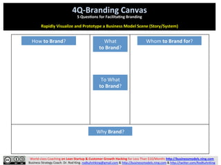 4Q-Canvas: 4 Questions for Discovering and Solving Customer Problems ...