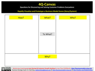 4Q-Canvas: 4 Questions for Discovering and Solving Customer Problems ...