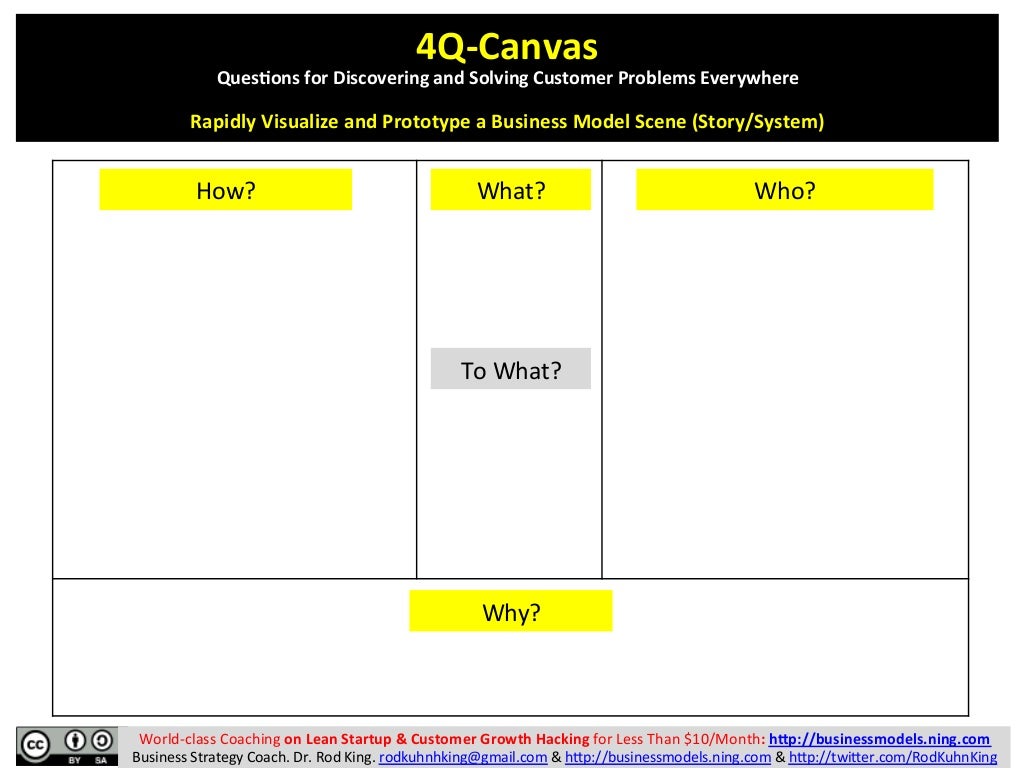 4QCanvas 4 Questions for Discovering and Solving Customer Problems