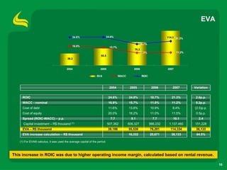 4 Q07 Results Presentation