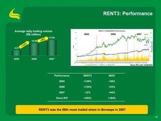 4 Q07 Results Presentation