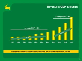 4 Q07 Results Presentation