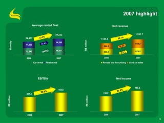 4 Q07 Results Presentation