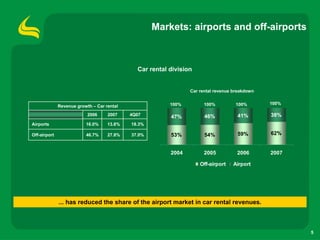 4 Q07 Results Presentation