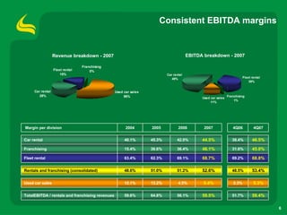 4 Q07 Results Presentation