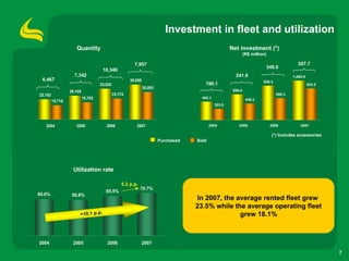 4 Q07 Results Presentation