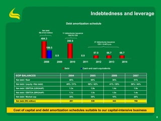 4 Q07 Results Presentation