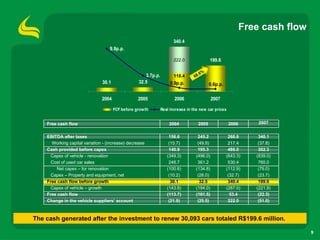 4 Q07 Results Presentation