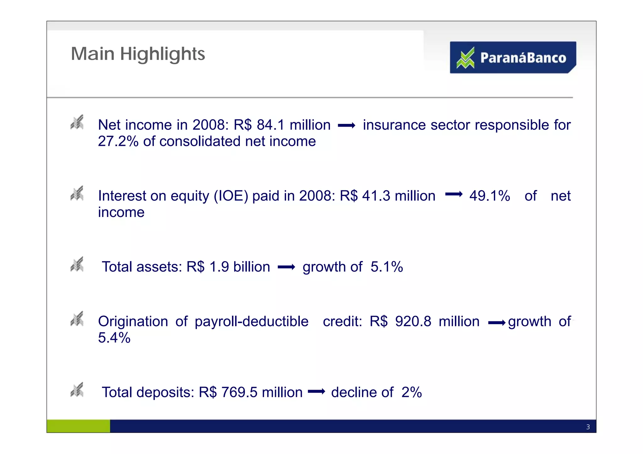 Main Highlights


   Net income in 2008: R$ 84 1 million
                          84.1               insurance sector responsible for
   27.2% of consolidated net income


   Interest on equity (IOE) paid in 2008: R$ 41.3 million    49.1% of net
   income


   Total assets: R$ 1.9 billion    growth of 5.1%


   Origination of payroll-deductible credit: R$ 920.8 million      growth of
   5.4%


   Total deposits: R$ 769.5 million      decline of 2%

                                                                                3
 
