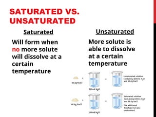 4q1 solution and Solubility powerpoint.ppt
