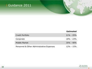 24
Guidance 2011
24
Estimated
Credit Portfolio 21% - 25%
Corporate 18% - 23%
Middle Market 35% - 40%
Personnel & Other Administrative Expenses 12% - 15%
 