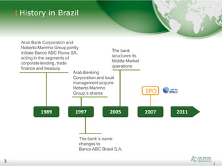 3
IPO
1989 1997 2005 20112007
History in Brazil
Arab Banking
Corporation and local
management acquire
Roberto Marinho
Group´s shares
The bank´s name
changes to
Banco ABC Brasil S.A.
The bank
structures its
Middle Market
operations
Arab Bank Corporation and
Roberto Marinho Group jointly
initiate Banco ABC Roma SA,
acting in the segments of
corporate lending, trade
finance and treasury
3
 