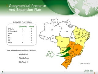 8
RO
AC
AM
RR
PA
AP
MA
PI
CE
BA
MG
ES
RJ
SP
PR
SC
RS
MS
MT
GO
DF
RN
PB
PE
AL
SE
Geographical Presence
And Expansion Plan
8
TO
BUSINESS PLATFORMS
CORPORATE MIDDLE
SP Capital 3 4
SP Countryside 1 2
South 1 3
RJ 1 1
MG - 1
GO - 1
TOTAL 6 12
ABC Brasil offices
New Middle Market Business Platforms
Middle-West
Ribeirão Preto
São Paulo IV
 