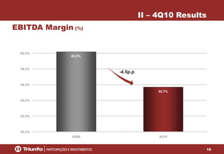 16
60.2%
55.7%
50,0%
52,0%
54,0%
56,0%
58,0%
60,0%
4Q09 4Q10
EBITDA Margin (%)
II – 4Q10 Results
-4.5p.p
 