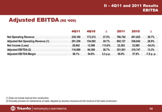 12
II – 4Q11 and 2011 Results
EBITDA
Adjusted EBITDA (R$ ‘000)
(1) Does not include revenue from construction.
(2) Excludes provision for maintenance of roads, adjusted by recovery insurance and the revenue of toll roads construction.
4Q11 4Q10 D 2011 2010 D
Net Operating Revenue 238,160 173,213 37.5% 786,782 601,925 30.7%
Adjusted Net Operating Revenue (1) 201,359 154,092 30.7% 692,127 536,942 28.9%
Net Income (Loss) 28,942 13,586 113.0% 22,363 33,985 -34.2%
Adjusted EBITDA (2) 116,990 84,369 38.7% 351,951 310,747 13.3%
Adjusted EBITDA Margin 58.1% 54.8% 3,3 p.p. 50.9% 57.9% -7,0 p. p.
 