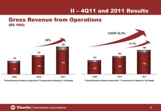 7
427
588
763
64
65
95
2009 2010 2011
Gross Revenue without construction Construction of Assets in Toll Roads
491
653
858
99
168
22323
19
37
4Q09 4Q10 4Q11
Gross Revenue without construction Construction of Assets in Toll Roads
260
187
122
Gross Revenue from Operations
(R$ ‘000)
II – 4Q11 and 2011 Results
39%
CAGR 32.2%
31.5%
 