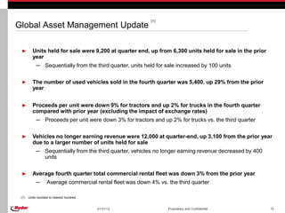 (1)
Global Asset Management Update

 ►       Units held for sale were 9,200 at quarter end, up from 6,300 units held for sale in the prior
         year
            ─ Sequentially from the third quarter, units held for sale increased by 100 units

 ►       The number of used vehicles sold in the fourth quarter was 5,400, up 29% from the prior
         year


 ►       Proceeds per unit were down 9% for tractors and up 2% for trucks in the fourth quarter
         compared with prior year (excluding the impact of exchange rates)
            ─ Proceeds per unit were down 3% for tractors and up 2% for trucks vs. the third quarter

 ►       Vehicles no longer earning revenue were 12,000 at quarter-end, up 3,100 from the prior year
         due to a larger number of units held for sale
            ─ Sequentially from the third quarter, vehicles no longer earning revenue decreased by 400
              units

 ►       Average fourth quarter total commercial rental fleet was down 3% from the prior year
            ─      Average commercial rental fleet was down 4% vs. the third quarter

 (1)   Units rounded to nearest hundred.


                                           01/31/13                Proprietary and Confidential          15
 