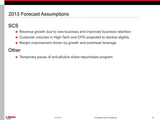 2013 Forecast Assumptions

SCS
  ► Revenue growth due to new business and improved business retention
  ► Customer volumes in High-Tech and CPG projected to decline slightly
  ► Margin improvement driven by growth and overhead leverage

Other
  ► Temporary pause of anti-dilutive share repurchase program




                         01/31/13                 Proprietary and Confidential   18
 