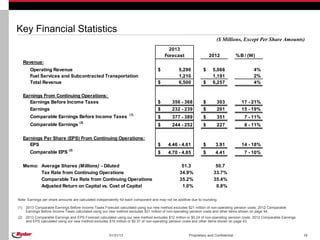 Key Financial Statistics
                                                                                                                        ($ Millions, Except Per Share Amounts)
                                                                                           2013
                                                                                         Forecast                   2012              % B / (W)
      Revenue:
         Operating Revenue                                                           $           5,290          $     5,066                   4%
         Fuel Services and Subcontracted Transportation                                          1,210                1,191                   2%
         Total Revenue                                                               $           6,500          $     6,257                   4%

      Earnings From Continuing Operations:
         Earnings Before Income Taxes                                                $       356 - 368          $       303             17 - 21%
         Earnings                                                                    $       232 - 239          $       201             15 - 19%
                                                                    (1)
         Comparable Earnings Before Income Taxes                                     $       377 - 389          $       351               7 - 11%
                                      (2)
         Comparable Earnings                                                         $       244 - 252          $       227               8 - 11%

      Earnings Per Share (EPS) From Continuing Operations:
         EPS                                                                         $     4.46 - 4.61          $      3.91             14 - 18%
                                (2)
         Comparable EPS                                                              $     4.70 - 4.85          $      4.41               7 - 10%

      Memo: Average Shares (Millions) - Diluted                                                    51.3                50.7
            Tax Rate from Continuing Operations                                                   34.9%               33.7%
            Comparable Tax Rate from Continuing Operations                                        35.2%               35.4%
            Adjusted Return on Capital vs. Cost of Capital                                         1.0%                0.8%

Note: Earnings per share amounts are calculated independently for each component and may not be additive due to rounding.

(1)    2013 Comparable Earnings Before Income Taxes Forecast calculated using our new method excludes $21 million of non-operating pension costs. 2012 Comparable
       Earnings Before Income Taxes calculated using our new method excludes $31 million of non-operating pension costs and other items shown on page 44.
(2)    2013 Comparable Earnings and EPS Forecast calculated using our new method excludes $12 million or $0.24 of non-operating pension costs. 2012 Comparable Earnings
       and EPS calculated using our new method excludes $19 million or $0.37 of non-operating pension costs and other items shown on page 43.


                                                        01/31/13                                       Proprietary and Confidential                                       19
 