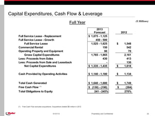 Capital Expenditures, Cash Flow & Leverage
                                                                                                                                           ($ Millions)
                                                                       Full Year
                                                                                                  2013
                                                                                               Forecast                         2012
    Full Service Lease - Replacement                                                       $ 1,075 - 1,125
    Full Service Lease - Growth                                                                  450 - 500
         Full Service Lease                                                                  1,525 - 1,625                  $     1,548
    Commercial Rental                                                                                  150                          542
    Operating Property and Equipment                                                                    90                           70
         Gross Capital Expenditures                                                          1,765 - 1,865                        2,161
    Less: Proceeds from Sales                                                                          430                          413
    Less: Proceeds from Sale and Leaseback                                                               -                          130
         Net Capital Expenditures                                                          $ 1,335 - 1,435                  $     1,618

    Cash Provided by Operating Activities                                                  $ 1,140 - 1,180                  $     1,134


    Total Cash Generated                                                                   $ 1,640 - 1,680                  $     1,749
    Free Cash Flow              (1)
                                                                                           $ (130) - (190)                  $      (384)
    Total Obligations to Equity                                                                 241 - 245%                        270%




    (1)   Free Cash Flow excludes acquisitions. Acquisitions totaled $5 million in 2012.



                                                  01/31/13                                   Proprietary and Confidential                            22
 