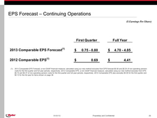 EPS Forecast – Continuing Operations
                                                                                                                                                       ($ Earnings Per Share)




                                                                                      First Quarter                                  Full Year

2013 Comparable EPS Forecast(1)                                                     $        0.75 - 0.80                       $       4.70 - 4.85

2012 Comparable EPS(1)                                                              $                    0.69                  $                    4.41

 (1)   2013 Comparable EPS Forecast, a non-GAAP financial measure, calculated using our new method excludes from EPS forecast $0.06 and $0.24 of non-operating pension
       costs for the first quarter and full year periods, respectively. 2012 Comparable EPS, a non-GAAP financial measure, calculated using our new method excludes from EPS
       $0.10 and $0.37 of non-operating pension costs for the first quarter and full year periods, respectively. 2012 Comparable EPS also excludes $0.09 for the first quarter and
       $0.13 for the full year for items shown on page 38.




                                                         01/31/13                                          Proprietary and Confidential                                              25
 