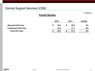 Central Support Services (CSS)
                                                                                              ($ Millions)
                                    Fourth Quarter

                                                   2012                        2011        % B/(W)

 Allocated CSS Costs                           $       38.2               $         40.6        6%
 Unallocated CSS Costs                                 10.5                         11.1        6%
   Total CSS Costs                             $       48.7               $         51.7        6%




                         01/31/13                    Proprietary and Confidential                      33
 